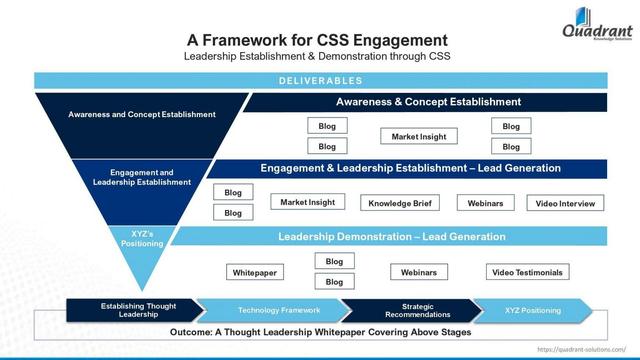 Quadrant Knowledge Solutions