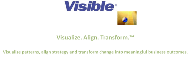 Visible Systems Corporation